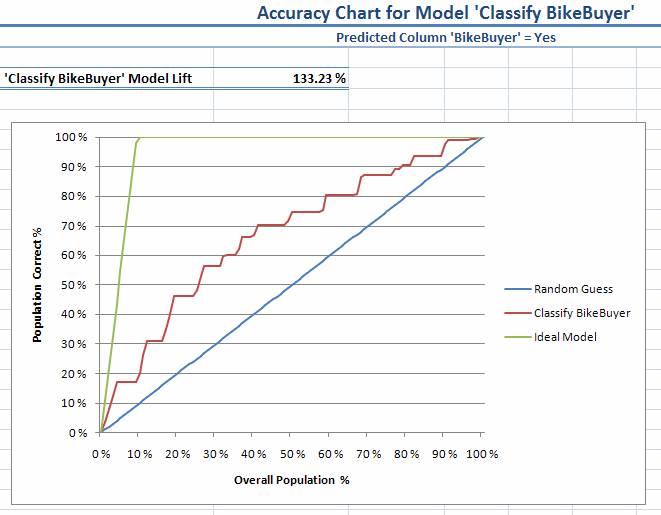 Рисунок 12 график точности, сформированный клиентом анализа данных в Excel 2007