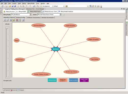 Рисунок 12 Страница Dependency Network для модели TM_Na?veBayes.
