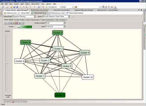 Рисунок 33 Кластерная диаграмма модели Microsoft Sequence Clustering.